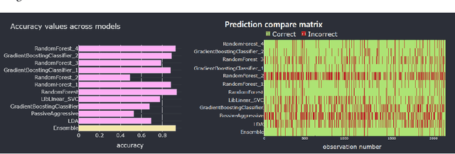 Figure 3 for Deciphering AutoML Ensembles: cattleia's Assistance in Decision-Making