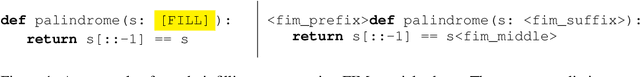 Figure 1 for Activation Steering for Robust Type Prediction in CodeLLMs