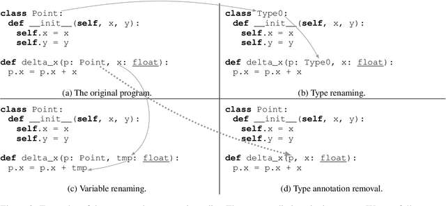 Figure 3 for Activation Steering for Robust Type Prediction in CodeLLMs