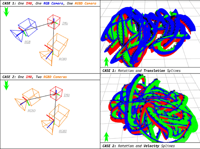 Figure 1 for iKalibr-RGBD: Partially-Specialized Target-Free Visual-Inertial Spatiotemporal Calibration For RGBDs via Continuous-Time Velocity Estimation