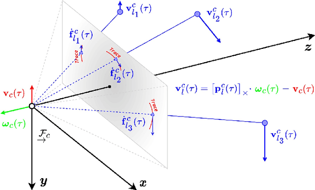 Figure 2 for iKalibr-RGBD: Partially-Specialized Target-Free Visual-Inertial Spatiotemporal Calibration For RGBDs via Continuous-Time Velocity Estimation