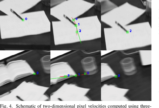 Figure 4 for iKalibr-RGBD: Partially-Specialized Target-Free Visual-Inertial Spatiotemporal Calibration For RGBDs via Continuous-Time Velocity Estimation