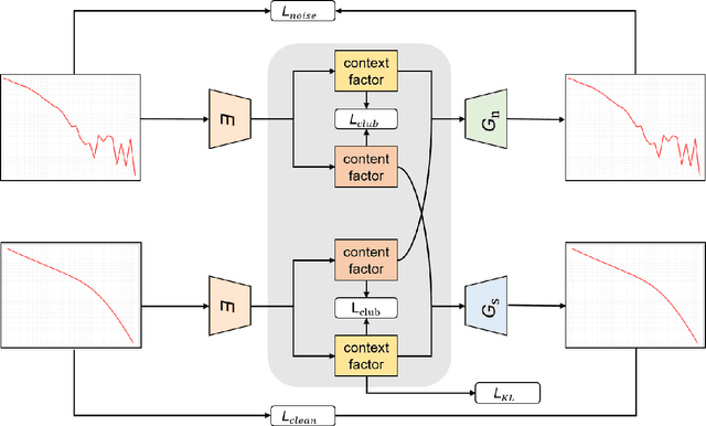 Figure 1 for DREMnet: An Interpretable Denoising Framework for Semi-Airborne Transient Electromagnetic Signal