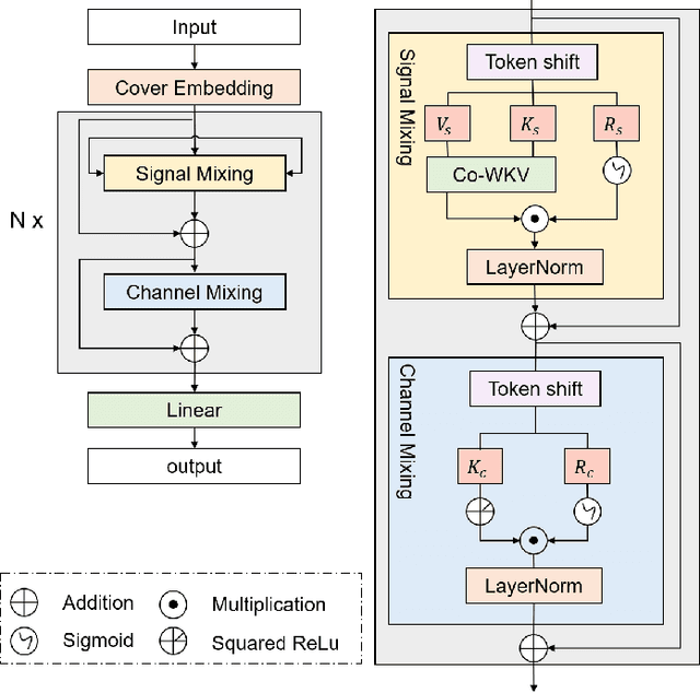 Figure 4 for DREMnet: An Interpretable Denoising Framework for Semi-Airborne Transient Electromagnetic Signal
