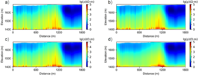 Figure 3 for DREMnet: An Interpretable Denoising Framework for Semi-Airborne Transient Electromagnetic Signal