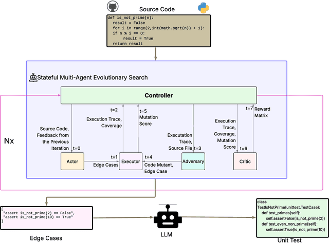 Figure 1 for A Multi-Agent Framework for Stateful Inference-Time Search