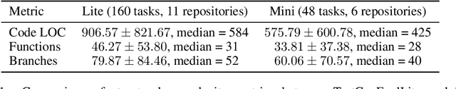 Figure 2 for A Multi-Agent Framework for Stateful Inference-Time Search