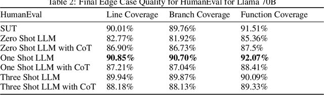 Figure 3 for A Multi-Agent Framework for Stateful Inference-Time Search