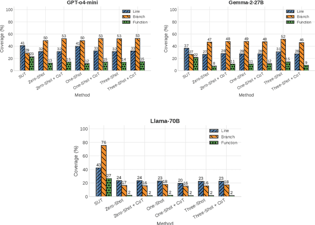 Figure 4 for A Multi-Agent Framework for Stateful Inference-Time Search