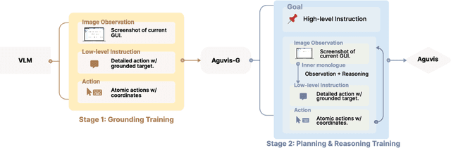 Figure 1 for Aguvis: Unified Pure Vision Agents for Autonomous GUI Interaction