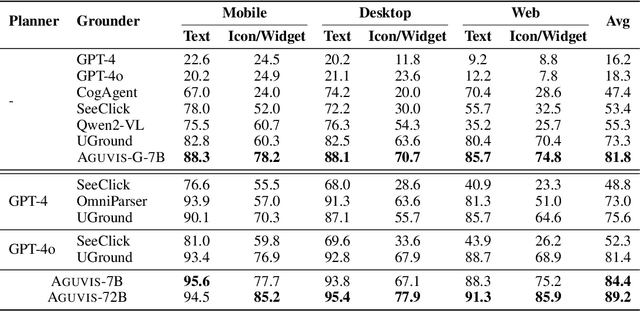 Figure 2 for Aguvis: Unified Pure Vision Agents for Autonomous GUI Interaction