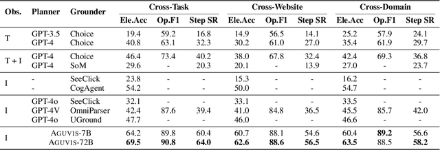 Figure 3 for Aguvis: Unified Pure Vision Agents for Autonomous GUI Interaction