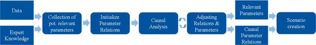 Figure 1 for Causality-based Transfer of Driving Scenarios to Unseen Intersections