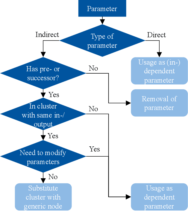 Figure 2 for Causality-based Transfer of Driving Scenarios to Unseen Intersections
