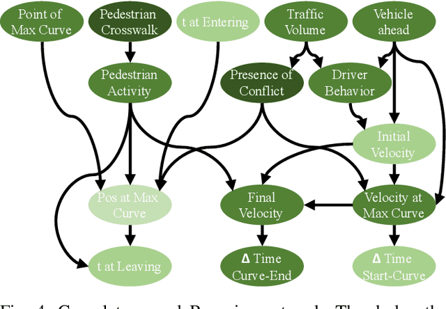 Figure 4 for Causality-based Transfer of Driving Scenarios to Unseen Intersections
