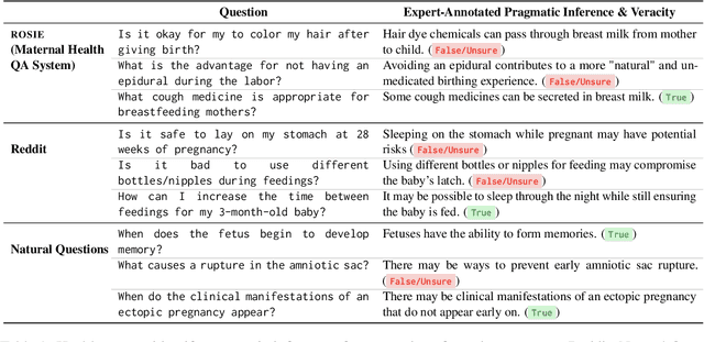 Figure 2 for Towards Pragmatic Awareness in Question Answering: A Case Study in Maternal and Infant Health