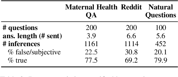 Figure 3 for Towards Pragmatic Awareness in Question Answering: A Case Study in Maternal and Infant Health