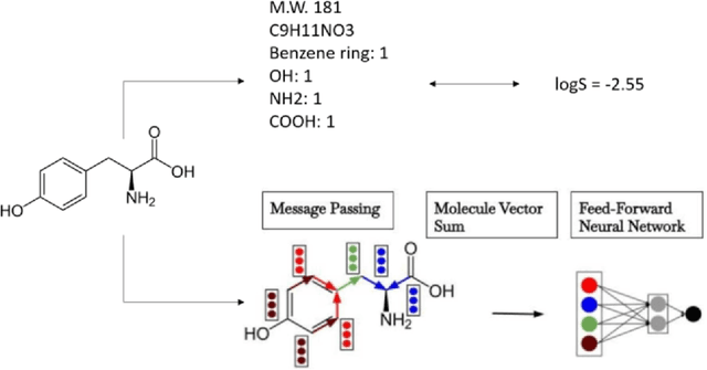 Figure 1 for Predicting Drug Solubility Using Different Machine Learning Methods -- Linear Regression Model with Extracted Chemical Features vs Graph Convolutional Neural Network