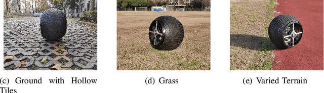 Figure 3 for Adaptive Model Prediction Control-Based Multi-Terrain Trajectory Tracking Framework for Mobile Spherical Robots