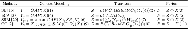 Figure 1 for PKCAM: Previous Knowledge Channel Attention Module