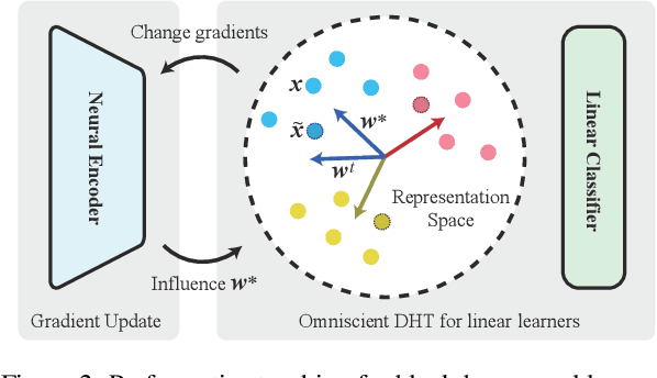 Figure 2 for Iterative Teaching by Data Hallucination