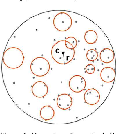 Figure 1 for Multi-view Granular-ball Contrastive Clustering