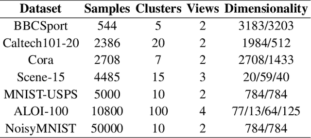 Figure 2 for Multi-view Granular-ball Contrastive Clustering