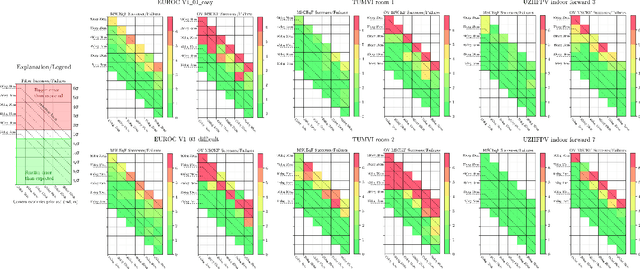 Figure 1 for MSCEqF: A Multi State Constraint Equivariant Filter for Vision-aided Inertial Navigation