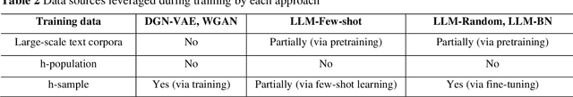 Figure 4 for A Large Language Model for Feasible and Diverse Population Synthesis