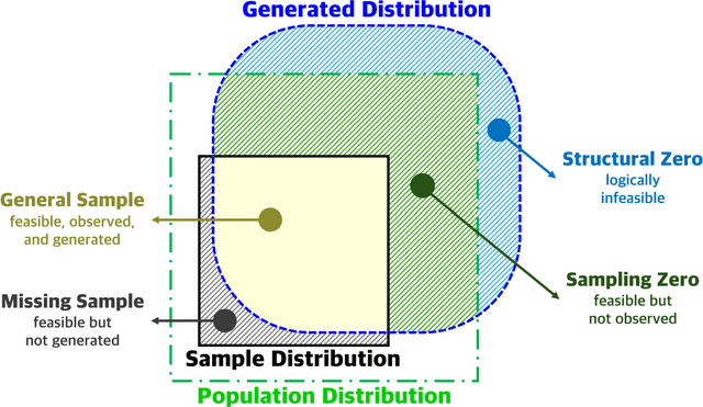 Figure 1 for A Large Language Model for Feasible and Diverse Population Synthesis