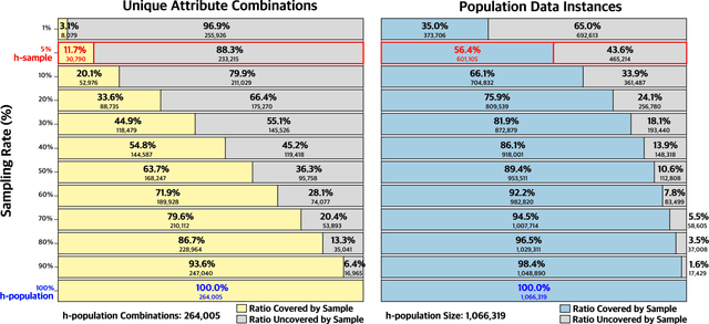 Figure 3 for A Large Language Model for Feasible and Diverse Population Synthesis