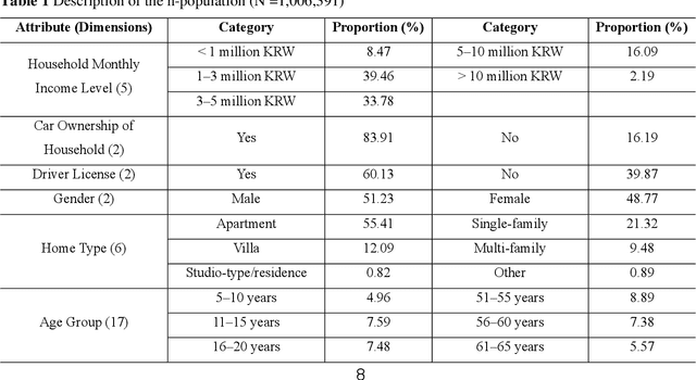Figure 2 for A Large Language Model for Feasible and Diverse Population Synthesis