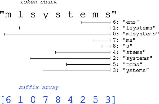 Figure 1 for CREST: Effectively Compacting a Datastore For Retrieval-Based Speculative Decoding