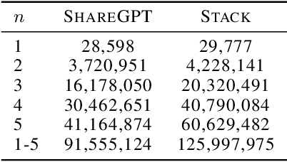 Figure 2 for CREST: Effectively Compacting a Datastore For Retrieval-Based Speculative Decoding