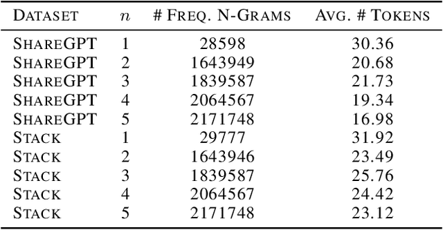 Figure 4 for CREST: Effectively Compacting a Datastore For Retrieval-Based Speculative Decoding