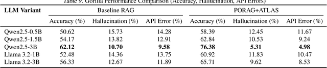 Figure 4 for Scaling Test-Time Inference with Policy-Optimized, Dynamic Retrieval-Augmented Generation via KV Caching and Decoding