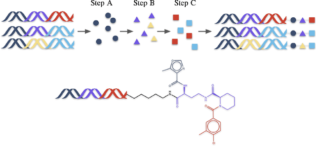 Figure 1 for KinDEL: DNA-Encoded Library Dataset for Kinase Inhibitors