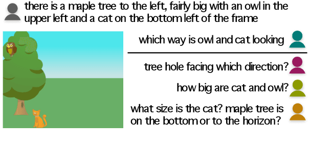 Figure 1 for It Couldn't Help But Overhear: On the Limits of Modelling Meta-Communicative Grounding Acts with Supervised Learning