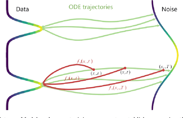 Figure 3 for ConsistencyTrack: A Robust Multi-Object Tracker with a Generation Strategy of Consistency Model