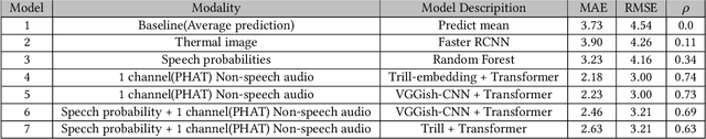 Figure 2 for Crowdotic: A Privacy-Preserving Hospital Waiting Room Crowd Density Estimation with Non-speech Audio