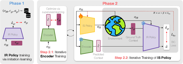 Figure 3 for Learning to Look: Seeking Information for Decision Making via Policy Factorization