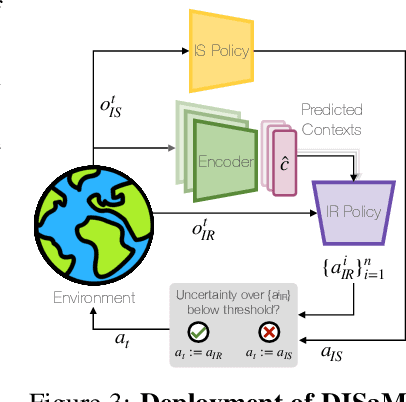 Figure 4 for Learning to Look: Seeking Information for Decision Making via Policy Factorization