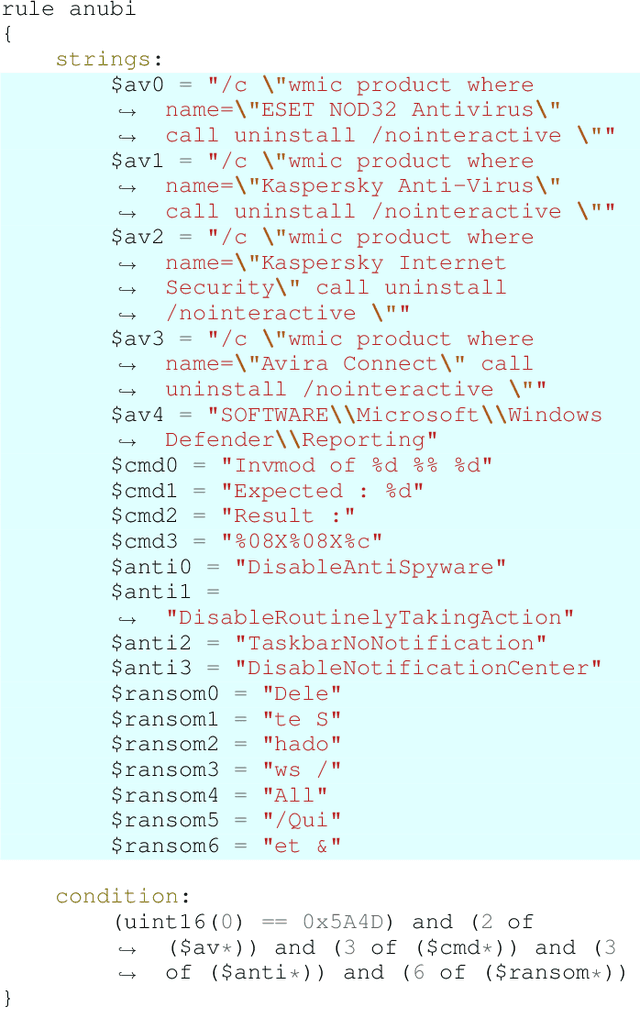 Figure 1 for Living off the Analyst: Harvesting Features from Yara Rules for Malware Detection