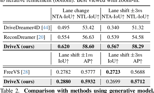 Figure 4 for Driving Scene Synthesis on Free-form Trajectories with Generative Prior
