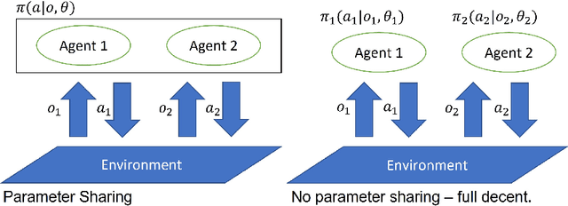 Figure 1 for Staged Reinforcement Learning for Complex Tasks through Decomposed Environments