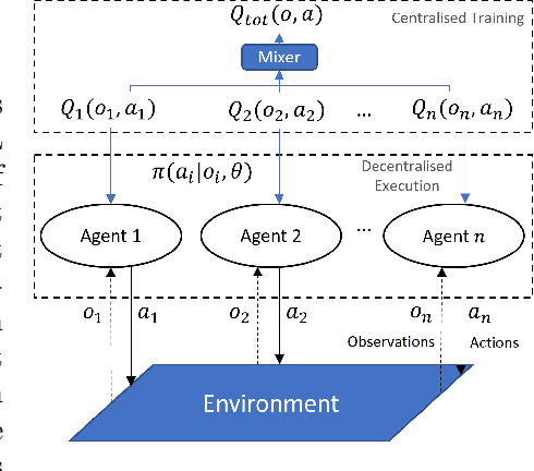 Figure 2 for Staged Reinforcement Learning for Complex Tasks through Decomposed Environments