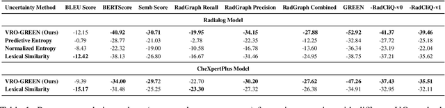 Figure 2 for Semantic Consistency-Based Uncertainty Quantification for Factuality in Radiology Report Generation