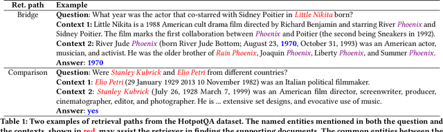 Figure 2 for Performance Prediction for Multi-hop Questions