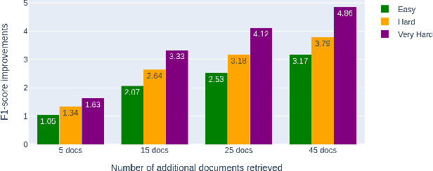 Figure 4 for Performance Prediction for Multi-hop Questions