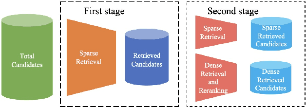 Figure 3 for WeKnow-RAG: An Adaptive Approach for Retrieval-Augmented Generation Integrating Web Search and Knowledge Graphs